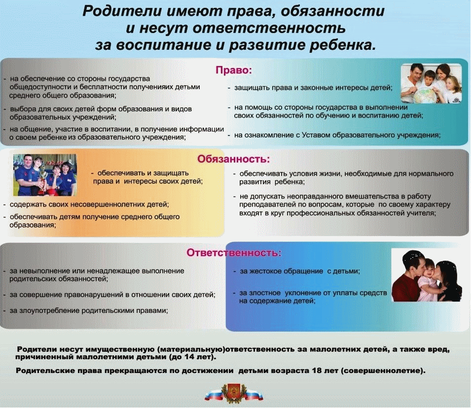 права и обязанности родителей