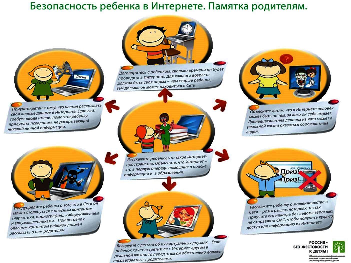 безопасность ребёнка в интернете